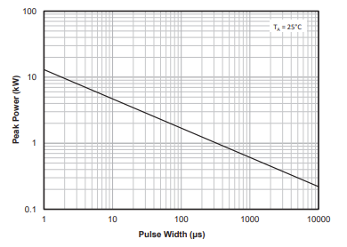 Mechanical Drawing - Semtech SMBJxA ESD Protection Diodes